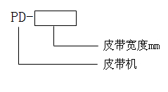 帶式輸送機