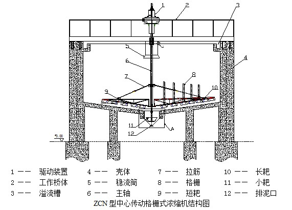 三河機械廠家生產(chǎn)格柵濃密機濃縮機(圖1)